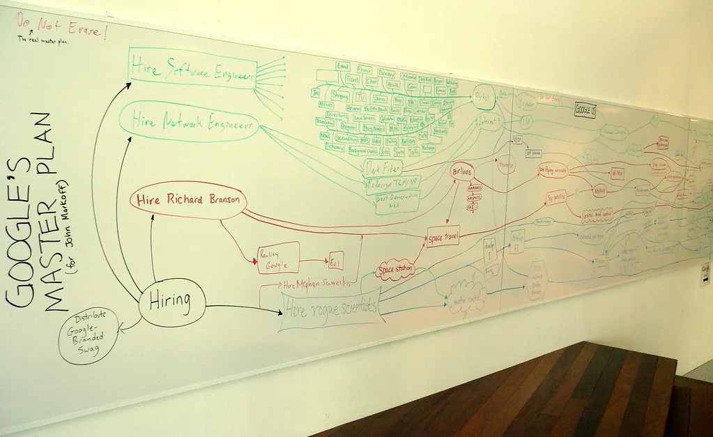 whiteboard plan